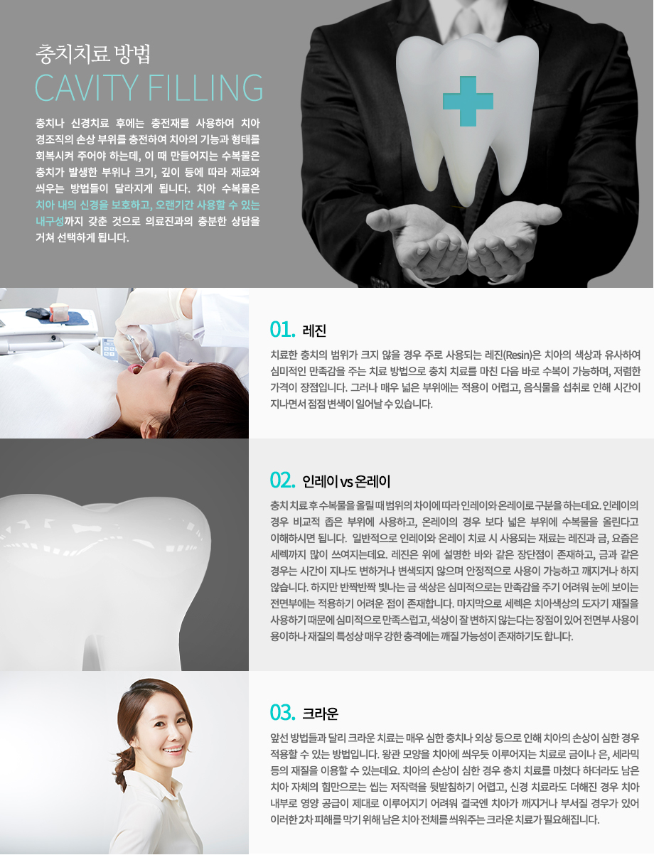 충치치료 방법 
충치나 신경치료 후에는 충전재를 사용하여 치아 경조직의 손상 부위를 충전하여 치아의 기능과 형태를 회복시켜 주어야 하는데, 이 때 만들어지는 수복물은 충치가 발생한 부위나 크기, 깊이 등에 따라 재료와 씌우는 방법들이 달라지게 됩니다. 치아 수복물은 치아 내의 신경을 보호하고, 오랜기간 사용할 수 있는 내구성까지 갖춘 것으로 의료진과의 충분한 상담을 거쳐 선택하게 됩니다.
-레진 치료한 충치의 범위가 크지 않을 경우 주로 사용되는 레진(Resin)은 치아의 색상과 유사하여 심미적인 만족감을 주는 치료 방법으로 충치 치료를 마친 다음 바로 수복이 가능하며, 저렴한 가격이 장점입니다. 그러나 매우 넓은 부위에는 적용이 어렵고, 음식물을 섭취로 인해 시간이 지나면서 점점 변색이 일어날 수 있습니다. 
-인레이 vs 온레이 충치 치료 후 수복물을 올릴 때 범위의 차이에 따라 인레이와 온레이로 구분을 하는데요. 인레이의 경우 비교적 좁은 부위에 사용하고, 온레이의 경우 보다 넓은 부위에 수복물을 올린다고 이해하시면 됩니다.  일반적으로 인레이와 온레이 치료 시 사용되는 재료는 레진과 금, 요즘은 세렉까지 많이 쓰여지는데요. 레진은 위에 설명한 바와 같은 장단점이 존재하고, 금과 같은 경우는 시간이 지나도 변하거나 변색되지 않으며 안정적으로 사용이 가능하고 깨지거나 하지 않습니다. 하지만 반짝반짝 빛나는 금 색상은 심미적으로는 만족감을 주기 어려워 눈에 보이는 전면부에는 적용하기 어려운 점이 존재합니다. 마지막으로 세렉은 치아색상의 도자기 재질을 사용하기 때문에 심미적으로 만족스럽고, 색상이 잘 변하지 않는다는 장점이 있어 전면부 사용이 용이하나 재질의 특성상 매우 강한 충격에는 깨질 가능성이 존재하기도 합니다.
-크라운 앞선 방법들과 달리 크라운 치료는 매우 심한 충치나 외상 등으로 인해 치아의 손상이 심한 경우 적용할 수 있는 방법입니다. 왕관 모양을 치아에 씌우듯 이루어지는 치료로 금이나 은, 세라믹 등의 재질을 이용할 수 있는데요. 치아의 손상이 심한 경우 충치 치료를 마쳤다 하더라도 남은 치아 자체의 힘만으로는 씹는 저작력을 뒷받침하기 어렵고, 신경 치료라도 더해진 경우 치아 내부로 영양 공급이 제대로 이루어지기 어려워 결국엔 치아가 깨지거나 부서질 경우가 있어 이러한 2차 피해를 막기 위해 남은 치아 전체를 씌워주는 크라운 치료가 필요해집니다.


